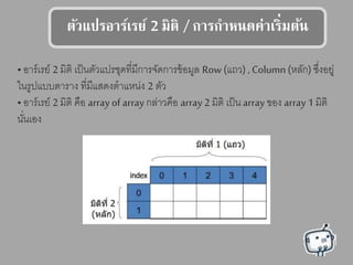 รัวแลปรอาร์เรย์ 2 มร /การกาหนดค่าเร่มร้น
• อาร์เรย์ 2 มิติ เป็นตัวแปรชุดที่มีการจัดการข้อมูล Row (แถว) , Column (หลัก) ซึ่งอยู่
ในรูปแบบตาราง ที่มีแสดงตาแหน่ง 2 ตัว
• อาร์เรย์ 2 มิติ คือ array of array กล่าวคือ array 2 มิติ เป็น array ของ array 1 มิติ
นั่นเอง
 