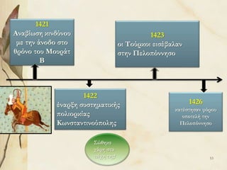 53
1421
Αναβίωση κινδύνου
με την άνοδο στο
θρόνο του Μουράτ
Β
1422
έναρξη συστηματικής
πολιορκίας
Κωνσταντινούπολης
Σώθηκε
χάρη στα
τείχη της!
1423
οι Τούρκοι εισέβαλαν
στην Πελοπόννησο
1426
κατέστησαν φόρου
υποτελή την
Πελοπόννησο
 
