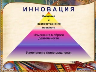 И Н Н О В А Ц И Я
Создание
и
распространение
новшеств
Изменения в образе
деятельности
Изменения в стиле мышления
 
