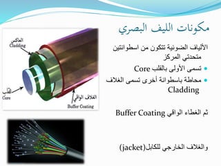 optical fibers | PPTX
