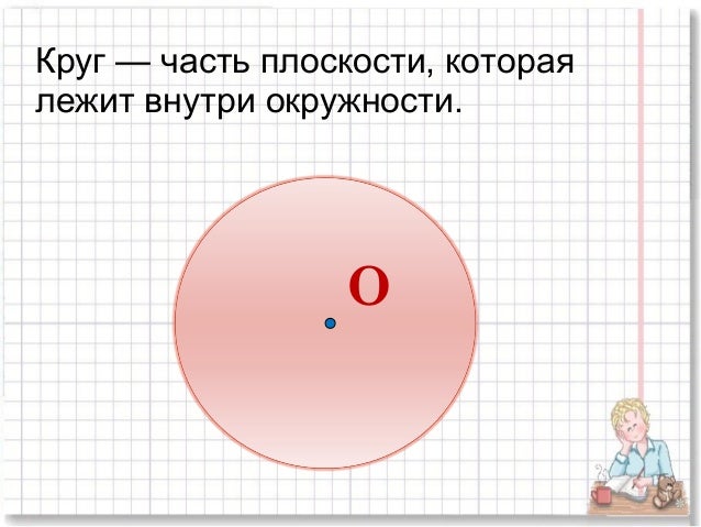 Хорда окружности формула. Площадь круга задачи. Если радиус окружности равен 3. Круг разделенный на 3 равных сектора. Угол сектора формула.