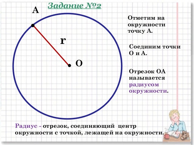 Почему круг назвали кругом. Радиус окружности рисунок. Окружность с центром картинка. Что называется окружностью. Диаметр по радиусу.