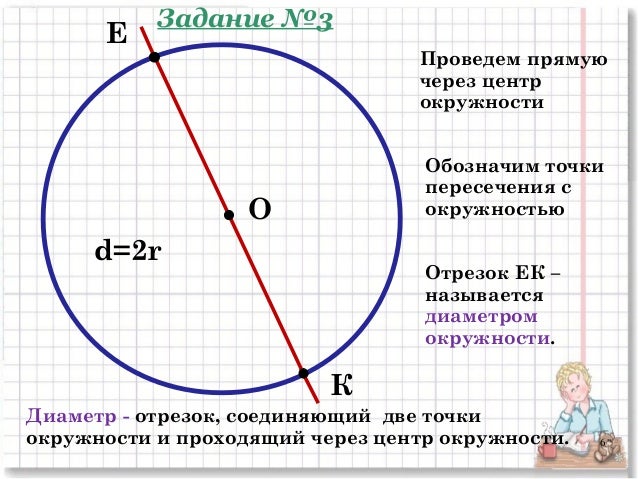 Все четыре круга одного размера диаметр радиус. Формулы диаметра и радиуса окружности. Диаметр окружности. Радиус и диаметр круга.