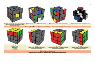 Схема сбора кубика рубика в картинках. Формула кубика рубика 3х3 пошагово. Алгоритм кубика рубика 3х3. Алгоритм сборки кубика рубика 3х3. Схема сбора кубика рубика в картинках.