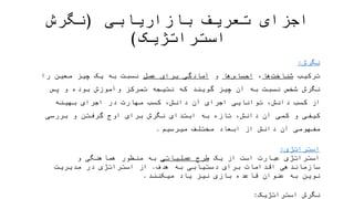 ‫بازاریابی‬ ‫تعریف‬ ‫اجزای‬(‫استراتژیک‬ ‫نگرش‬)
‫نگرش‬:
‫ترکیب‬‫ها‬‫شناخت‬،‫ها‬‫احساس‬‫و‬‫عمل‬ ‫برای‬ ‫آمادگی‬‫آن‬ ‫به‬ ‫نسبت‬ ‫شخص‬ ‫نگرش‬ ‫را‬ ‫معین‬ ‫چیز‬ ‫یک‬ ‫به‬ ‫نسبت‬‫چیز‬‫گویند‬
‫بهین‬ ‫اجرای‬ ‫در‬ ‫مهارت‬ ‫کسب‬ ،‫دانش‬ ‫آن‬ ‫اجرای‬ ‫توانایی‬ ،‫دانش‬ ‫کسب‬ ‫از‬ ‫پس‬ ‫و‬ ‫بوده‬ ‫وآموزش‬ ‫تمرکز‬ ‫نتیجه‬ ‫که‬‫و‬ ‫کیفی‬ ‫ه‬
‫میرس‬ ‫مختلف‬ ‫ابعاد‬ ‫از‬ ‫دانش‬ ‫آن‬ ‫مفهومی‬ ‫بررسی‬ ‫و‬ ‫گرفتن‬ ‫اوج‬ ‫برای‬ ‫نگرش‬ ‫ابتدای‬ ‫به‬ ‫تازه‬ ،‫دانش‬ ‫آن‬ ‫کمی‬‫یم‬.
‫استراتژی‬:
‫از‬ ‫است‬ ‫عبارت‬ ‫استراتژی‬‫یک‬‫عملیاتی‬ ‫طرح‬‫ه‬ ‫به‬ ‫دستیابی‬ ‫برای‬ ‫اقدامات‬ ‫سازماندهی‬ ‫و‬ ‫هماهنگی‬ ‫منظور‬ ‫به‬‫دف‬.‫از‬
‫میکنند‬ ‫یاد‬ ‫نیز‬ ‫بازی‬ ‫قاعده‬ ‫عنوان‬ ‫به‬ ‫نوین‬ ‫مدیریت‬ ‫در‬ ‫استراتژی‬.
‫استراتژیک‬ ‫نگرش‬:
‫باشد‬ ‫آمده‬ ‫در‬ ‫عملیاتی‬ ‫طرح‬ ‫یک‬ ‫بصورت‬ ‫که‬ ‫است‬ ‫نگرشی‬ ‫مفهوم‬ ‫به‬.
 