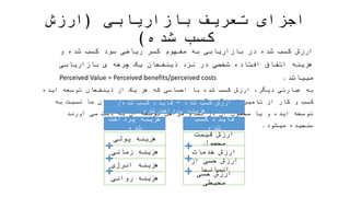 ‫بازاریابی‬ ‫تعریف‬ ‫اجزای‬(‫شده‬ ‫کسب‬ ‫ارزش‬)
‫د‬ ‫شخصی‬ ‫افتاده‬ ‫اتفاق‬ ‫هزینه‬ ‫و‬ ‫شده‬ ‫کسب‬ ‫سود‬ ‫ریاضی‬ ‫کسر‬ ‫مفهوم‬ ‫به‬ ‫بازاریابی‬ ‫در‬ ‫شده‬ ‫کسب‬ ‫ارزش‬‫ذینفعان‬ ‫نزد‬ ‫ر‬
‫مییاشد‬ ‫بازاریابی‬ ‫ی‬ ‫چرخه‬ ‫یک‬.Perceived Value = Perceived benefits/perceived costs
‫کنندگان‬ ‫تامین‬ ‫از‬ ‫کار‬ ‫و‬ ‫کسب‬ ‫ایده‬ ‫توسعه‬ ‫ذینفعان‬ ‫از‬ ‫یک‬ ‫هر‬ ‫که‬ ‫احساسی‬ ‫با‬ ‫شده‬ ‫کسب‬ ‫ارزش‬ ،‫دیگر‬ ‫عبارتی‬ ‫به‬‫تا‬ ،‫گرفته‬
‫م‬ ‫سنجیده‬ ‫آورند‬ ‫می‬ ‫دست‬ ‫به‬ ‫آن‬ ‫توسعه‬ ‫مراحل‬ ‫تمام‬ ‫در‬ ‫آن‬ ‫محصول‬ ‫یا‬ ‫و‬ ‫ایده‬ ‫توسعه‬ ‫به‬ ‫نسبت‬ ‫ما‬ ‫مشتریان‬ ‫و‬ ‫کارمندان‬‫یشود‬.
‫هزینه‬‫شده‬ ‫پرداخت‬
‫پولی‬ ‫هزینه‬
‫زمانی‬ ‫هزینه‬
‫انرژی‬ ‫هزینه‬
‫روانی‬ ‫هزینه‬
‫شده‬ ‫کسب‬ ‫فایده‬
‫محصول‬ ‫قیمت‬ ‫ارزش‬
‫خدمات‬ ‫ارزش‬
‫ارزش‬‫انسانها‬ ‫از‬ ‫حسی‬
‫ارزش‬‫محیطی‬ ‫حسی‬
‫شده‬ ‫کسب‬ ‫ارزش‬=‫شده‬ ‫کسب‬ ‫فایده‬/‫شده‬ ‫پرداخت‬ ‫هزینه‬
 