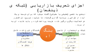 ‫بازاریابی‬ ‫تعریف‬ ‫اجزای‬(‫شبکه‬‫ی‬‫ذینفعان‬)
‫شخصی‬ ‫به‬ ‫دینفع‬(‫حقوقی‬ ‫یا‬ ‫حقیقی‬)‫گذا‬ ‫سرمایه‬ ‫و‬ ‫طراحی‬ ‫از‬ ‫ایده‬ ‫یک‬ ‫ی‬ ‫توسعه‬ ‫برای‬ ‫که‬ ‫میشود‬ ‫گفته‬‫تا‬ ،‫گرفته‬ ‫ری‬
‫بر‬ ‫او‬ ‫به‬ ‫ای‬ ‫فایده‬ ‫باید‬ ‫و‬ ‫کرده‬ ‫پرداخت‬ ‫هزینه‬ ،‫شده‬ ‫درگیر‬ ‫دیگری‬ ‫فعالیت‬ ‫هر‬ ‫و‬ ‫تراکنش‬ ،‫توزیع‬ ،‫تولید‬‫سد‬.
‫مش‬ ‫تا‬ ‫و‬ ‫شده‬ ‫بنگاه‬ ‫افراد‬ ‫تمام‬ ‫شامل‬ ،‫شده‬ ‫شروع‬ ‫کنندگان‬ ‫تامین‬ ‫کنندگان‬ ‫تامین‬ ‫از‬ ،‫ذینفعان‬ ‫ی‬ ‫شبکه‬‫مشتریانمان‬ ‫تریان‬
‫میابد‬ ‫ادامه‬.
‫خارجی‬ ‫ذینفعان‬
‫مشتریان‬
‫کنندگان‬ ‫عرضه‬
‫ها‬ ‫تشکل‬
‫داخلی‬ ‫ذینفعان‬
‫سهامداران‬
‫کارمندان‬
‫مدیران‬
‫مدیره‬ ‫هیئت‬ ‫اعضا‬
‫بنگا‬‫ه‬
 