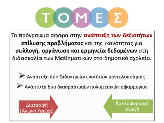 Το πρόγραμμα αφορά στην ανάπτυξη των δεξιοτήτων
επίλυσης προβλήματος και της ικανότητας για
συλλογή, οργάνωση και ερμηνεία δεδομένων στη
διδασκαλία των Μαθηματικών στο δημοτικό σχολείο.
 Ανάπτυξη δύο διδακτικών ενοτήτων μοντελοποίησης
 Ανάπτυξη δύο διαδραστικών πολυμεσικών εφαρμογών
Διατροφή
(Αγωγή Υγείας)
Κυκλοφοριακή
Αγωγή
 