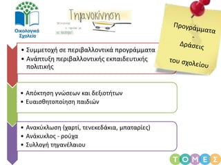 • Συμμετοχή σε περιβαλλοντικά προγράμματα
• Ανάπτυξη περιβαλλοντικής εκπαιδευτικής
πολιτικής
• Απόκτηση γνώσεων και δεξιοτήτων
• Ευαισθητοποίηση παιδιών
• Ανακύκλωση (χαρτί, τενεκεδάκια, μπαταρίες)
• Ανάκυκλος - ρούχα
• Συλλογή τηγανέλαιου
 