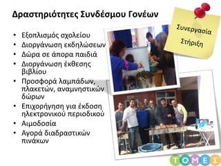 Δραστηριότητες Συνδέσμου Γονέων
• Εξοπλισμός σχολείου
• Διοργάνωση εκδηλώσεων
• Δώρα σε άπορα παιδιά
• Διοργάνωση έκθεσης
βιβλίου
• Προσφορά λαμπάδων,
πλακετών, αναμνηστικών
δώρων
• Επιχορήγηση για έκδοση
ηλεκτρονικού περιοδικού
• Αιμοδοσία
• Αγορά διαδραστικών
πινάκων
 