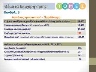Κονδύλι Β
Δαπάνες προσωπικού - Παράδειγμα
Παράδειγμα υπολογισμού του ημερήσιου μισθούΕτήσιος ακαθάριστος μισθός – Annual Gross Salary (salary advice) 26.000
Συνεισφορά εργοδότη (από λογιστήριο ΥΠΠ) 10.400
Συνολικό κόστος εργοδότη 36.400
Εργάσιμες μέρες ανά έτος 220
Ημερήσια τιμή (συνολικό κόστος εργοδότη /εργάσιμες μέρες ανά έτος) 165.45
Ανώτατες τιμές που καθορίστηκαν από το ΙΔΕΠ 2013- 2015
Διευθυντής (Manager) 316
Ερευνητής/Εκπαιδευτικός/Εκπαιδευτής (researcher/teacher/trainer) 217
Τεχνικός (Technical) 142
Γραμματειακό προσωπικό (administrative) 96
Θέματα Επιχορήγησης
 