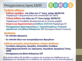 Υποβολή εκθέσεων
• Έκθεση προόδου στο τέλος του 1ου έτους (μέχρι 30/06/14)
Παράρτημα V (δημοσιεύεται στην ιστοσελίδα του ΙΔΕΠ)
• Τελική έκθεση στο τέλος του 2ου έτους (μέχρι 30/09/15)
Παράρτημα ΙΙI (υποβολή ηλεκτρονικά και σε έντυπη μορφή)
• Κείμενο για δημοσιοποίηση (στάλθηκε 25/9/13) Παράρτημα VΙΙ
• Καταχώρηση δραστηριοτήτων / αποτελεσμάτων /τελικών
προϊόντων στη βάση δεδομένων EST (European Shared Treasure).
Αξιολόγηση
Σε επίπεδο ιδρύματος
Σε επίπεδο όλων των συνεργαζόμενων ιδρυμάτων
Διάδοση εμπειριών, αποτελεσμάτων, τελικών προϊόντων
Συνεδρίες ιδρύματος, Ημερίδες, Ιστοσελίδα, Συνέδρια
Πληροφοριακά δελτία του ιδρύματος, Περιοδικά, Ημερήσιος Τύπος,
ΜΜΕ
Καταχώρηση στη βάση δεδομένων EST
(Στην τελική έκθεση θα ζητηθούν οι τρόποι και τα μέτρα που λήφθηκαν για την
αξιολόγηση της σύμπραξης και τη διάδοση των εμπειριών και των αποτελεσμάτων)
Υποχρεώσειςπρος ΙΔΕΠ
 