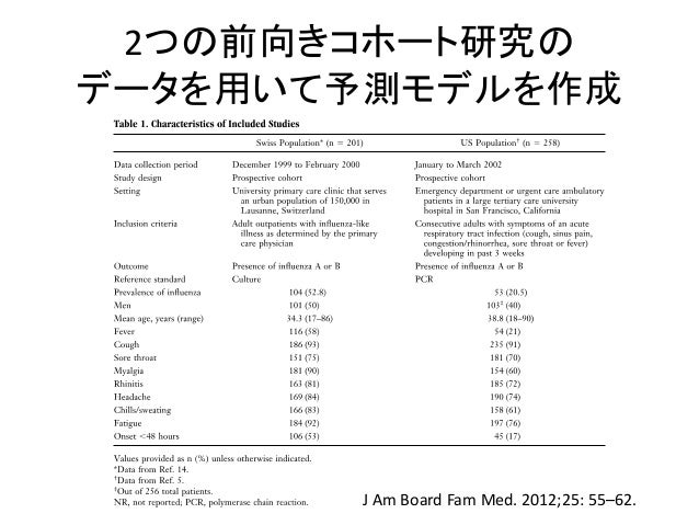 インフルエンザ予測スコア