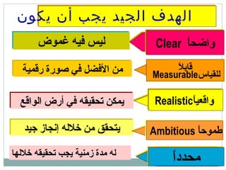 ‫يكون‬ ‫أن‬ ‫يجب‬ ‫الجيد‬ ‫الهدف‬
:
Clear ‫ا‬ً ‫واضح‬Clear ‫ا‬ً ‫واضح‬‫غموض‬ ‫فيه‬ ‫ليس‬‫غموض‬ ‫فيه‬ ‫ليس‬
‫ردقمية‬ ‫صورة‬ ‫في‬ ‫الفضل‬ ‫من‬‫ردقمية‬ ‫صورة‬ ‫في‬ ‫الفضل‬ ‫من‬
‫الوادقع‬ ‫أرض‬ ‫في‬ ‫تحقيقه‬ ‫يمكن‬‫الوادقع‬ ‫أرض‬ ‫في‬ ‫تحقيقه‬ ‫يمكن‬
‫جيد‬ ‫إنجاز‬ ‫خلله‬ ‫من‬ ‫يتحقق‬‫جيد‬ ‫إنجاز‬ ‫خلله‬ ‫من‬ ‫يتحقق‬
‫خللها‬ ‫تحقيقه‬ ‫يجب‬ ‫زمنية‬ ‫مدة‬ ‫له‬‫خللها‬ ‫تحقيقه‬ ‫يجب‬ ‫زمنية‬ ‫مدة‬ ‫له‬
‫ل‬ً  ‫دقاب‬
Measurable‫للقياس‬
‫ل‬ً  ‫دقاب‬
Measurable‫للقياس‬
Realistic‫ا‬ً ‫وادقعي‬Realistic‫ا‬ً ‫وادقعي‬
Ambitious ‫ا‬ً ‫طموح‬Ambitious ‫ا‬ً ‫طموح‬
‫ا‬ً ‫محدد‬‫ا‬ً ‫محدد‬
 
