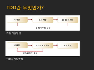 TDD란 무엇인가?
기존 개발방식
TDD의 개발방식
 
