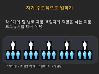 자기 주도적으로 일하기
각 9개의 팀 별로 제품 책임자의 역할을 하는 제품
프로듀서를 다시 임명
9개의 팀 = 각 팀병1명의 스크럼마스터 + 팀원들
 