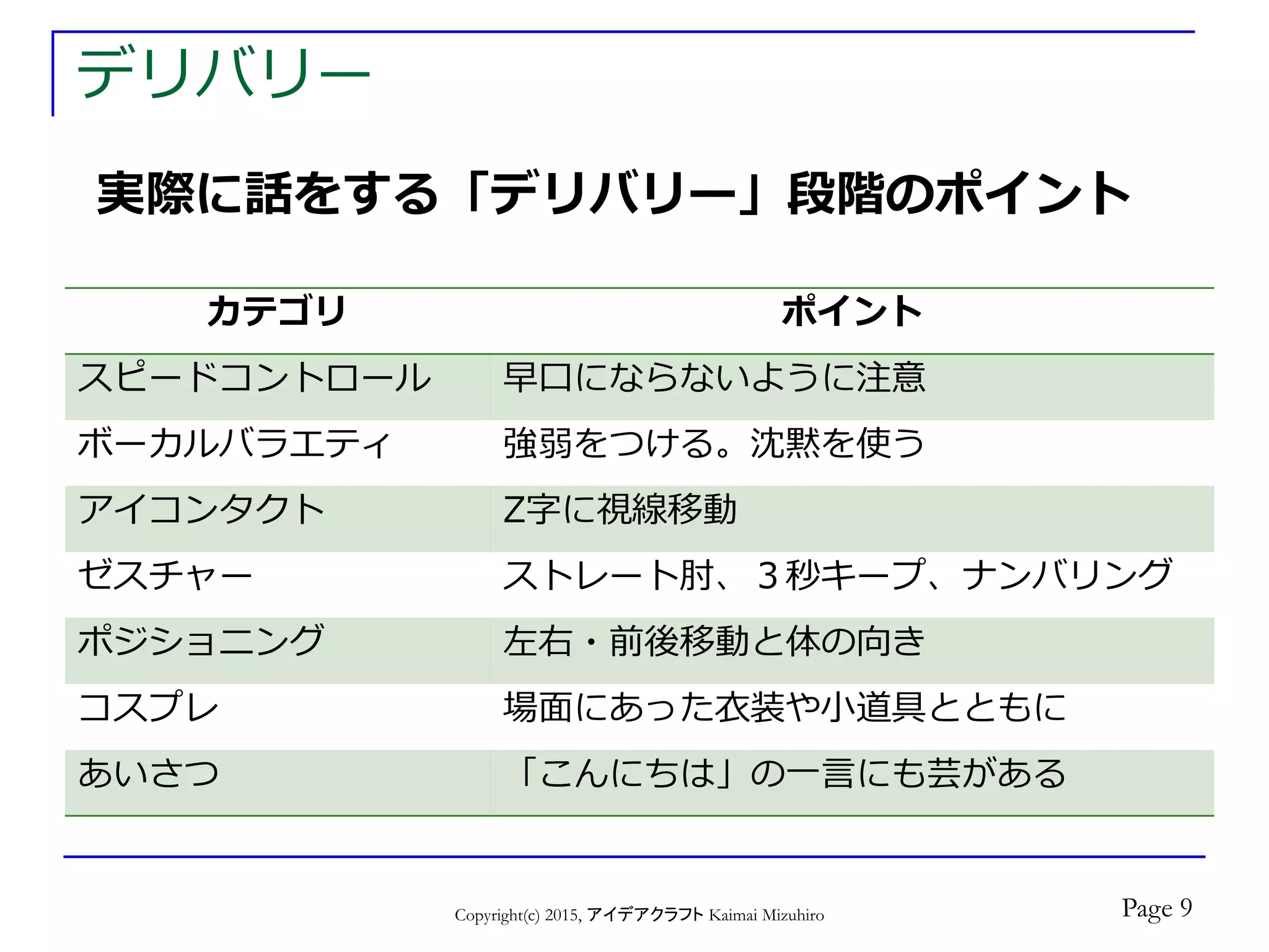 デリバリー
Copyright(c) 2015, アイデアクラフト Kaimai Mizuhiro
実際に話をする「デリバリー」段階のポイント
カテゴリ ポイント
スピードコントロール 早口にならないように注意
ボーカルバラエティ 強弱をつける。沈黙を使う
アイコンタクト Z字に視線移動
ゼスチャー ストレート肘、３秒キープ、ナンバリング
ポジショニング 左右・前後移動と体の向き
コスプレ 場面にあった衣装や小道具とともに
あいさつ 「こんにちは」の一言にも芸がある
Page 9
 