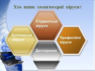 Студентські
віруси
Хуліганські
віруси Професійні
віруси
Дослідники
 