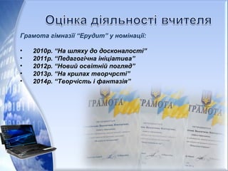 Грамота гімназїї “Ерудит” у номінації:
• 2010р. “На шляху до досконалості”
• 2011р. “Педагогічна ініціатива”
• 2012р. “Новий освітній погляд”
• 2013р. “На крилах творчрсті”
• 2014р. “Творчість і фантазія”
 