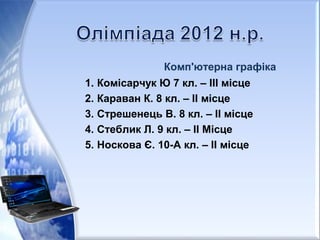 Комп'ютерна графіка
1. Комісарчук Ю 7 кл. – ІІІ місце
2. Караван К. 8 кл. – ІІ місце
3. Стрешенець В. 8 кл. – ІІ місце
4. Стеблик Л. 9 кл. – ІІ Місце
5. Носкова Є. 10-А кл. – ІІ місце
 