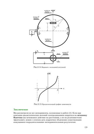 Рис.8.14 Вариант с кольцевой катушкой
Рис.8.15 Предполагаемый график зависимости
Заключение
Мы рассмотрели не все эксперименты, изложенные в работе [1]. Если при
описании квазистатических явлений электродинамики опираться на механику
Ньютона (на мгновенное действие на расстоянии, а не на релятивистские
«фантазии»), можно с успехом дать корректное объяснение существующим
кажущимися «парадоксальными» экспериментальным результатам.
129
 