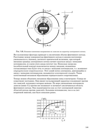 Рис. 9.8. Влияние изменения напряжения на ламелях на характер электронного потока.
Все изложенные факторы приводят к увеличению объема фиктивного катода.
Расстояние между поверхностью фиктивного катода и анодом постепенно
уменьшается и, наконец, достигает критической величины, при которой
внешняя граница электронного потока начнет касаться анода с меньшим
потенциалом, и в цепи этого анода потечет ток. Поскольку нагрузка
(колебательный контур) подключается между анодами, возникшая
составляющая тока будет течь от анода с меньшим потенциалом, т.е. возникнет
отрицательное сопротивление. Этот узкий поток электронов, двигающийся к
аноду с меньшим потенциалом, называется «электронной спицей». Таков
качественный механизм образования отрицательного сопротивления.
Теперь можно объяснить механизм образования спиц в магнетроне. Спицы не
существуют постоянно. Они имеют пульсирующий характер и возникают против
тех ламелей, потенциал которых меньше. По мере уменьшения потенциала
ламели (ниже U0) против нее возникает и начинает увеличиваться область
фиктивного катода. Она подпитывается как за счет электронной эмиссии
областей катода против ламелей с большим потенциалом, так и за счет
вторичной эмиссии, как было показано ранее.
144
 
