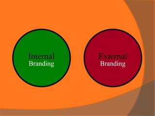 Internal
Branding
External
Branding
 