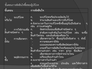 ขั้นตอน การตัดสินใจ
1. จะบริโภค
หรือไม่
2. การใช้จ่ายเพื่อ
สินค้าชนิดต่าง ๆ
3. การเลือกตรา
ยี่ห้อ
4. พฤติกรรมการ
ซื้อ
ก. จะบริโภคหรือประหยัดเงินไว้
ข. จานวนสินค้าและบริการที่บริโภค
ค.จังหวะเวลาในการบริโภคซึ่งขึ้นอยู่กับปัจจัยต่าง ๆ
เช่น ภาวะเศรษฐกิจ
ก. จัดสรรเงินทุนเพื่อสินค้าชนิดต่าง ๆ
ข. ลาดับความสาคัญในการบริโภค เช่น จะซื้อ
สินค้าใดก่อน และอันดับสองคืออะไร
ก. เลือกตราอะไร ขึ้นอยู่กับปัจจัยต่าง ๆ ดังนี้
- ความชอบตรายี่ห้อ
- แบบแผนของความซื่อสัตย์ต่อตรายี่ห้อ
ข. เกณฑ์ในการตัดสินใจหรือคุณประโยชน์ของ
สินค้าที่เขาแสวงหา เช่น ราคา ฐานะ ชื่อเสียง
ก. เลือกช่องทางการจัดจาหน่ายไหน
ข. เปรียบเทียบร้านค้าไหน
ค.จะหาข่าวสารในร้านค้า
ง. ครอบครัวรวบรวม ประเมิน และใช้ข่าวสาร
เพื่อตัดสินใจซื้อด้วยวิธีใด
ขั้นตอนการตัดสินใจซื้อของผู้บริโภค
 