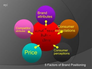 แบรนด์ “ของเรา”
สินค้า +
บริการ
5 Factors of Brand Positioning
Brand
attributes
Consumer
perceptionsPrice
Competitor
attributes
สรุป
Consumer
expectations
 