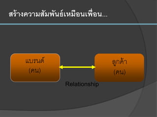 สร้างความสัมพันธ์เหมือนเพื่อน...
แบรนด์
(คน)
ลูกค้า
(คน)
Relationship
 