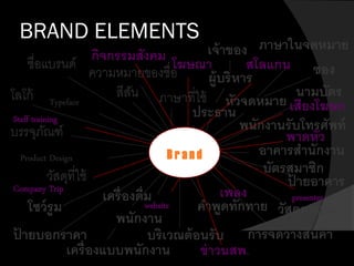 BRAND ELEMENTS
B r a n d
ชื่อแบรนด์
Typeface
Product Design
ความหมายของชื่อ
โลโก้ สีสัน
บรรจุภัณฑ์
ภาษาที่ใช้
วัสดุที่ใช้
เครื่องดื่ม
พนักงาน
เครื่องแบบพนักงาน
บริเวณต้อนรับ
คาพูดทักทาย
การจัดวางสินค้า
วัสดุตกแต่ง
อาคารสานักงาน
นามบัตร
พนักงานรับโทรศัพท์
หัวจดหมาย
ซอง
ป้ ายอาคาร
ภาษาในจดหมาย
ประธาน
ผู้บริหาร
เจ้าของ
โฆษณากิจกรรมสังคม สโลแกน
เสียงโฆษก
presenter
พาดหัว
เพลง
ข่าวนสพ.
website
Company Trip
Staff training
โชว์รูม
ป้ ายบอกราคา
บัตรสมาชิก
 