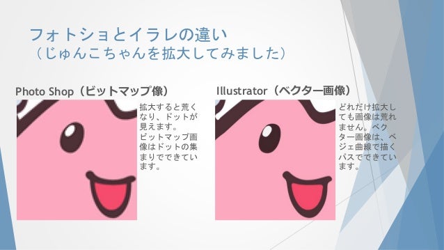 イラレでサクッとイラストを描く方法 イラレでサクッとイラストを描く方法