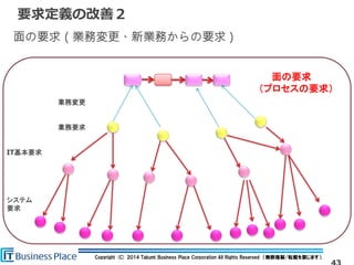 Copyright (C) 2014 Takumi Business Place Corporation All Rights Reserved （無断複製/転載を禁じます）.
面の要求
（プロセスの要求）
要求定義の改善２
業務要求
IT基本要求
システム
要求
面の要求（業務変更、新業務からの要求）
業務変更
 