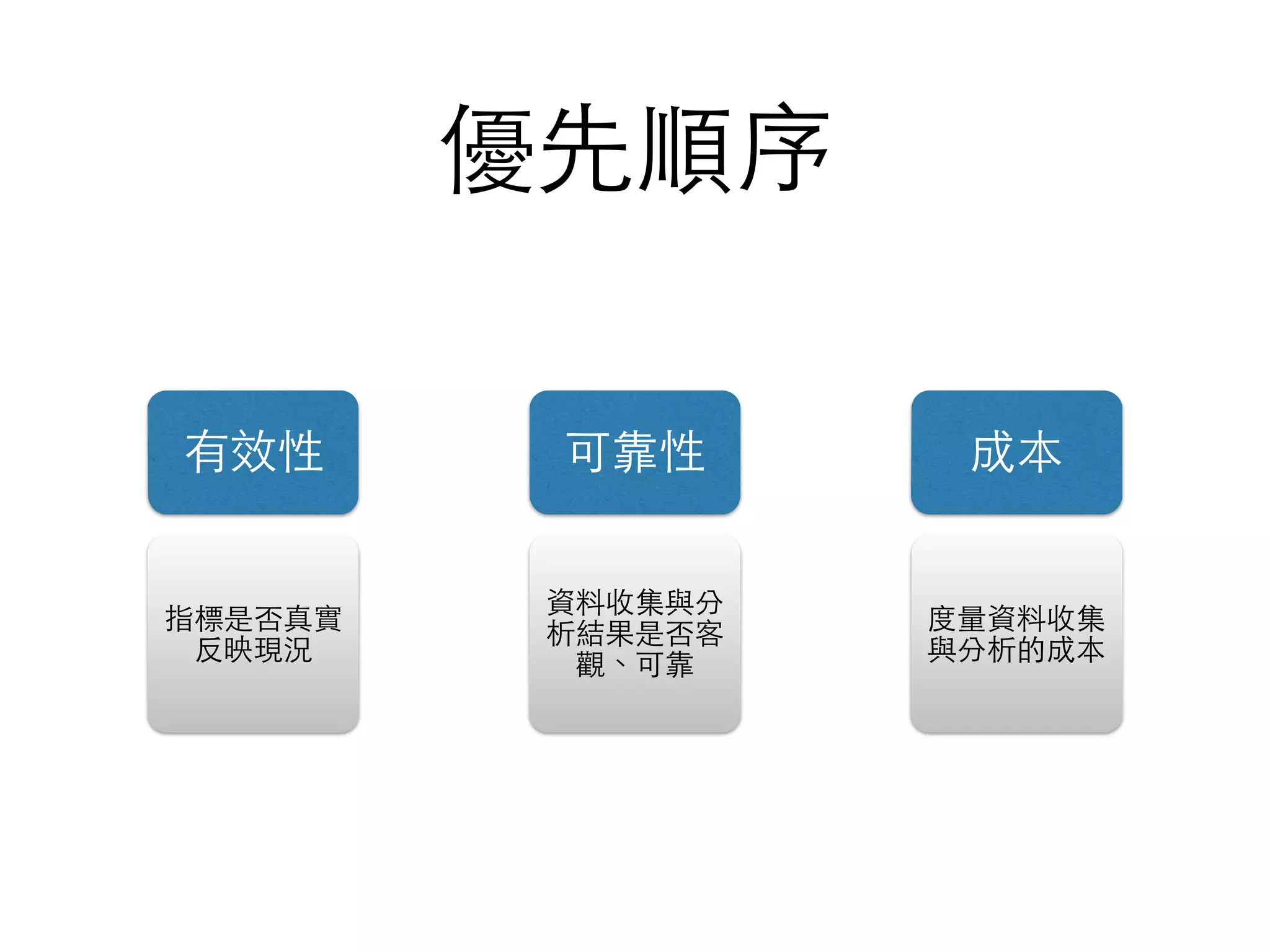 優先順序
有效性 可靠性 成本
指標是否真實
反映現況
資料收集與分
析結果是否客
觀、可靠
度量資料收集
與分析的成本
 