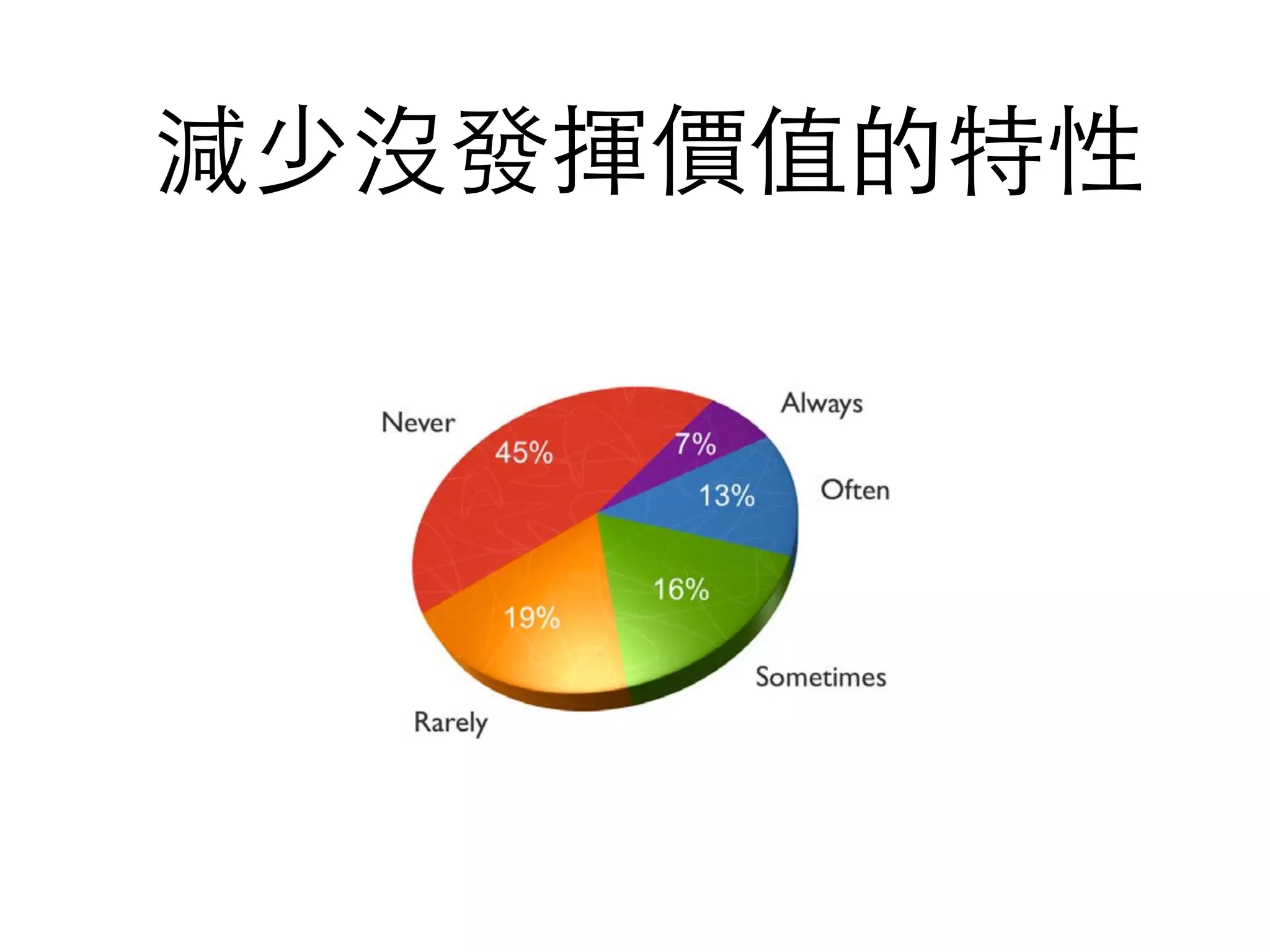  減少沒發揮價值的特性
 