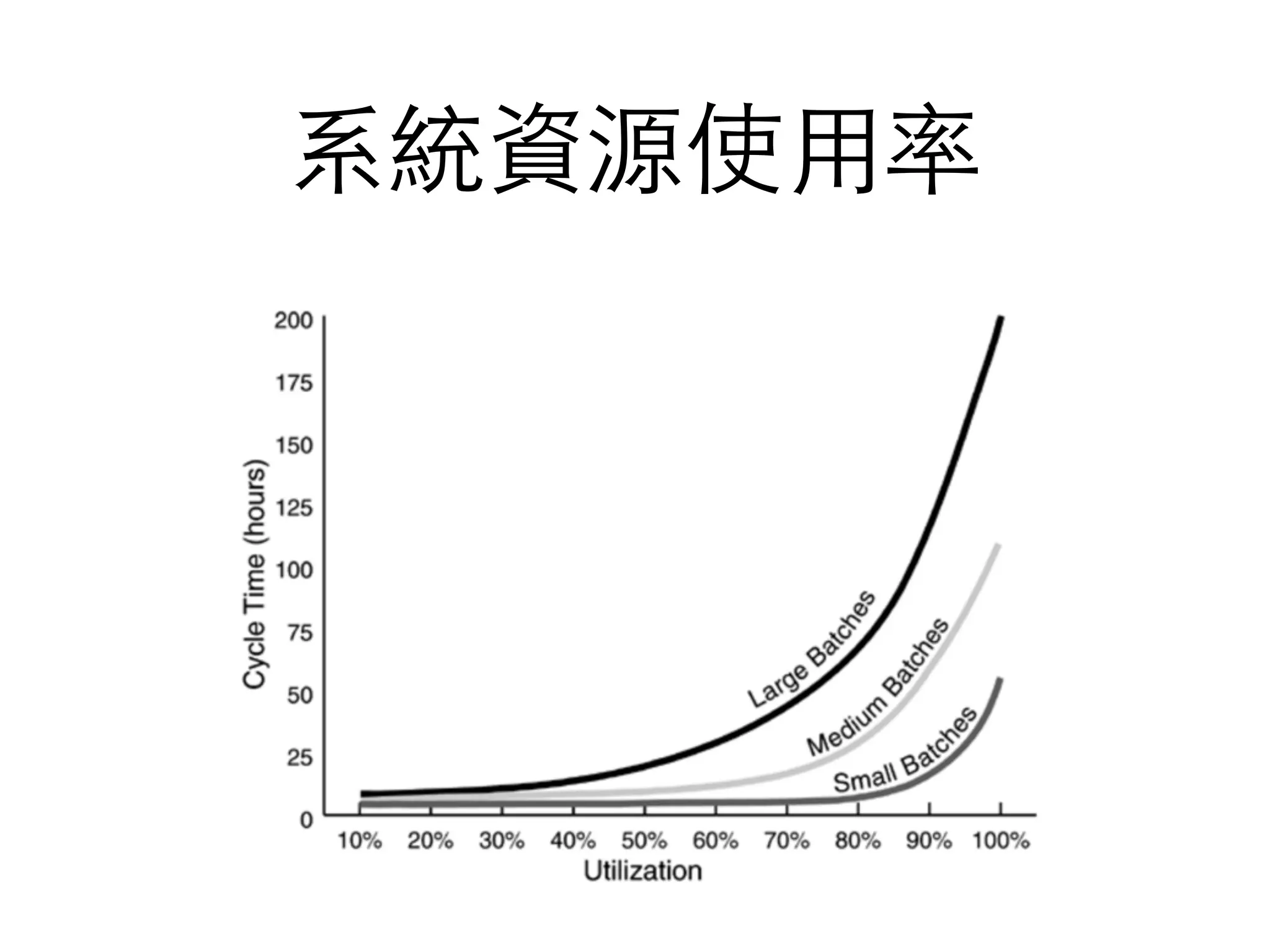 系統資源使⽤用率
 