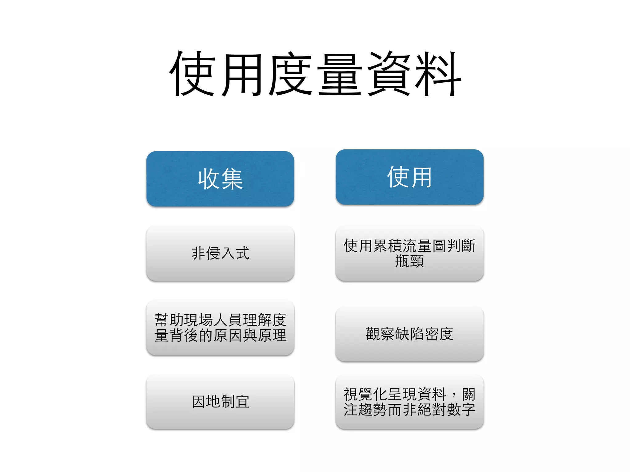 使⽤用度量資料
收集 使⽤用
⾮非侵⼊入式
視覺化呈現資料，關
注趨勢⽽而⾮非絕對數字
幫助現場⼈人員理解度
量背後的原因與原理 觀察缺陷密度
因地制宜
使⽤用累積流量圖判斷
瓶頸
 