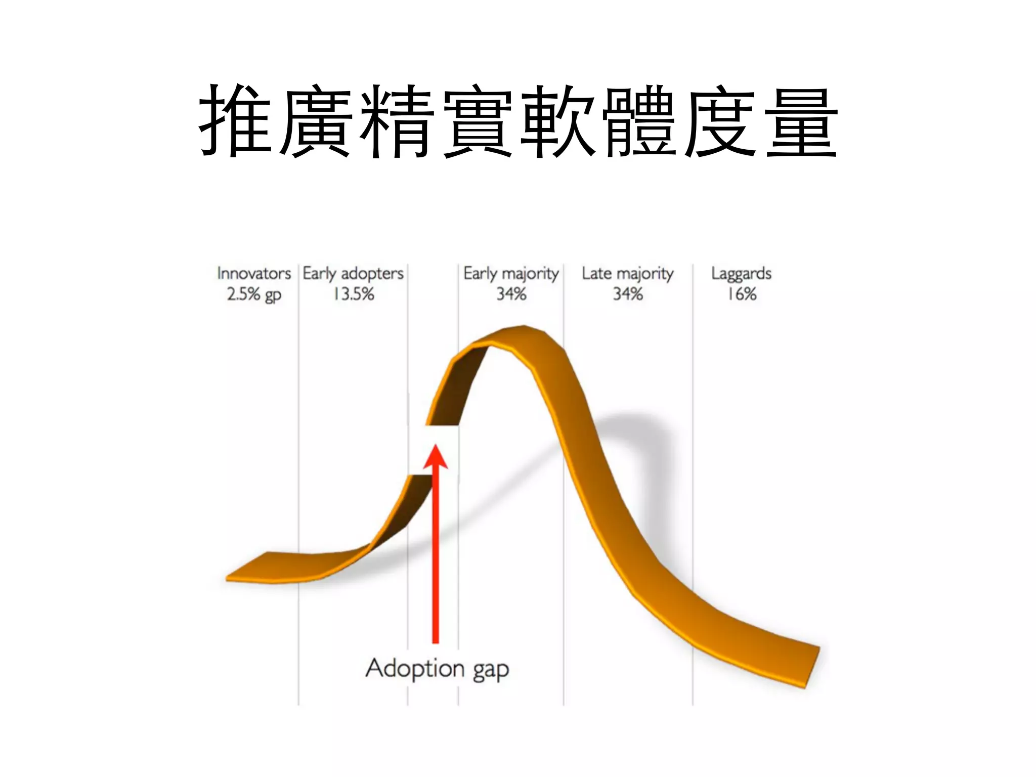 推廣精實軟體度量
 