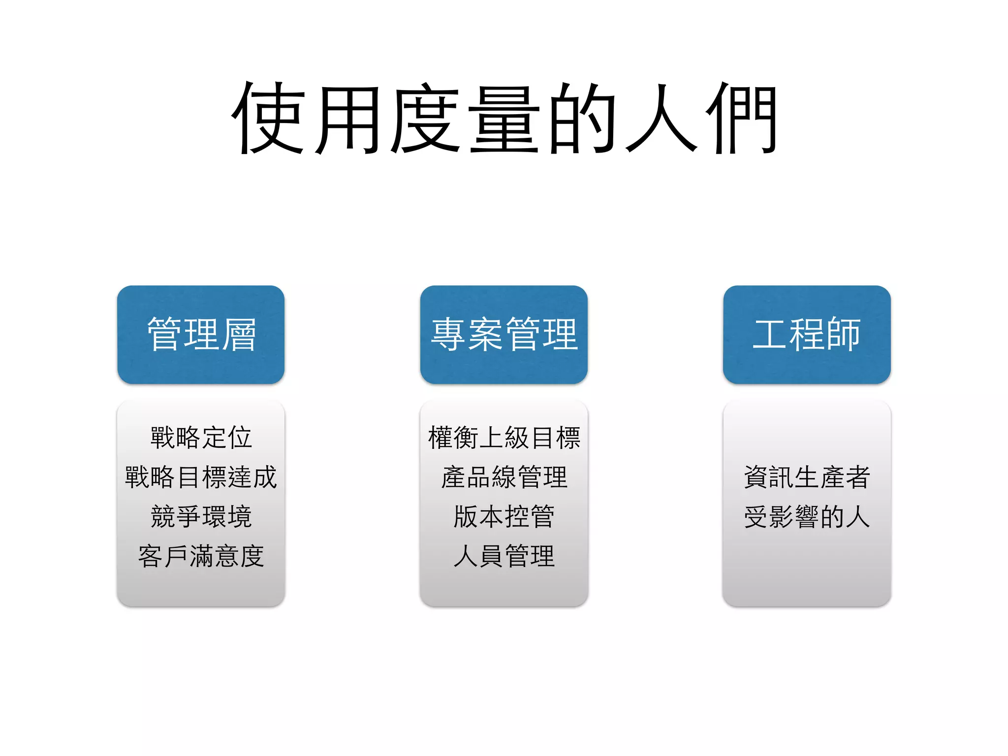 使⽤用度量的⼈人們
管理層 專案管理 ⼯工程師
戰略定位
戰略⺫⽬目標達成
競爭環境
客⼾戶滿意度
權衡上級⺫⽬目標
產品線管理
版本控管
⼈人員管理
資訊⽣生產者
受影響的⼈人
 