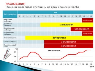 1 2 3 4 5 6 7 8 9 10 11 12 13 14 15 16 17 18 19 20
17
19
21
1 2 3 4 5 6 7 8 9 10 11 12 13 14 15 16 17 18 19 20
0
 