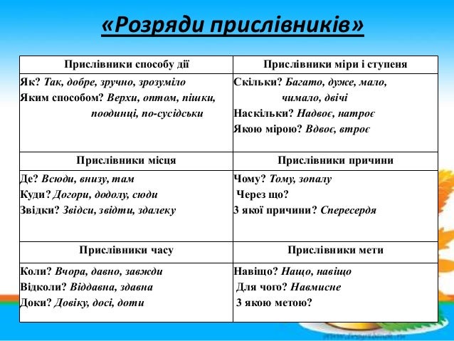 прислівник