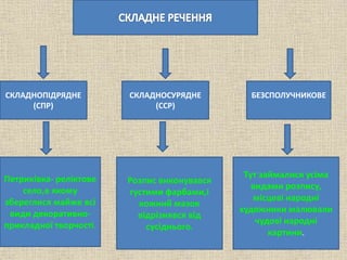 СКЛАДНОПІДРЯДНЕ
(СПР)
СКЛАДНОСУРЯДНЕ
(ССР)
БЕЗСПОЛУЧНИКОВЕ
Петриківка- реліктове
село,в якому
збереглися майже всі
види де...