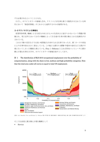 9
する必要があるということになる。
ただし、ホワイトカラーの領域も含め、テクノロジが仕事を奪う可能性が示されている時
代において「創造的無能」がこれからも通用するのかは疑問がある。
２-２テクノロジによる無能化
産業革命時期、機械による生産力の向上が人々の生活向上に結びつかないという問題が指
摘され、更に近年においてはその機械によって自分達の仕事が置き換えられる危険性が示
されている。
これまで駅の売店などでは高い暗算能力が求められる仕事であったが、IC カードの普及
により仕事内容は大きく変化している。この他にも銀行の ATM や電車の改札など人間が不
要になってしまった職場も増えている。Frey と Osborne によれば将来コンピュータに置き
換えが進む仕事は大学卒、ホワイトカラーの領域を侵すとしており、
図 1 The distribution of BLS 2010 occupational employment over the probability of
computerisation, along with the share in low, medium and high probability categories. Note
that the total area under all curves is equal to total US employment.
出典：Carl Benedikt Frey and Michael A. Osborne:THE FUTURE OF EMPLOYMENT: HOWSUSCEPTIBLE ARE JOBS TOCOMPUTERISATION? より
そこでは高度に置き換えが進む職種として
 Service
 