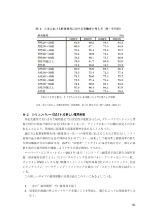 24
図 4 日本における終身雇用に対する労働者の考え方（性・年代別）
出典：独立行政法人 労働政策研究・研修機構 第４回 勤労生活に関する調査（2004 年）
８-２ シリコンバレーで試される新しい雇用形態
世紀先進国で交わされた雇用協定では安定性が重視されたが、グローバリゼーションと情
報化時代の到来で雇用の安定は失われてしまった。アメリカにおいては職の安定さが失わ
れることにより、間接的に従業員の起業家精神を高めることとなった。
適応力と起業家精神を持つ従業員は一生一つの雇用者に仕えることなど望まない。コスト
重視の最小限の契約は互恵の精神を失わせてしまい、結果として雇用者と被雇用者の新た
な関係構築の方法が模索され、両者が“同盟者”として互いの成功を助け合い、相互の価
値を高める雇用関係を構築しようとする企業が増加しつつある。
ハーバード・ビジネス・レビュー2013 年 12 月「リンクトイン創業者が語る新たな雇用形
態 終身雇用を捨てよう」ではコンサルティング会社のベイン・アンド・カンパニー社、
オンライン DVD レンタル及び映像ストリーミング配信事業会社のネットフリックス、前述
のリンクトイン、マーケティング・ソフトウエア企業のハブ・スポット社の例を紹介して
いる。
この新しいタイプの雇用形態の実現方法はこの３つにあるとしている。
1. 一定の”雇用期間”だけ従業員を雇う
2. 従業員が組織の外にネットワークを築くことを奨励し、場合によっては奨励金すら支
払う。
 