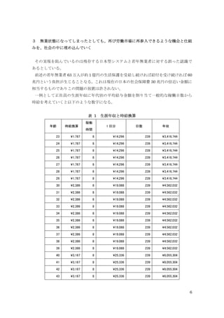 6
３ 無業状態になってしまったとしても、再び労働市場に再参入できるような機会と仕組
みを、社会の中に埋め込んでいく
その実現を阻んでいるのは残存する日本型システムと若年無業者に対する誤った認識で
あるとしている。
前述の若年無業者 63 万人が約 1 億円の生活保護を受給し続ければ給付を受け続ければ 60
兆円という負担が生じることなる。これは現在の日本の社会保障費 30 兆円の倍近い金額に
相当するものでありこの問題の放置は許されない。
一例として正社員の生涯年収に年代別の平均給与金額を割り当て一般的な稼働日数から
時給を考えていくと以下のような数字になる。
表 1 生涯年収と時給換算
年齢 時給換算
稼働
時間
1 日分 日数 年収
23 ¥1,787 8 ¥14,296 239 ¥3,416,744
24 ¥1,787 8 ¥14,296 239 ¥3,416,744
25 ¥1,787 8 ¥14,296 239 ¥3,416,744
26 ¥1,787 8 ¥14,296 239 ¥3,416,744
27 ¥1,787 8 ¥14,296 239 ¥3,416,744
28 ¥1,787 8 ¥14,296 239 ¥3,416,744
29 ¥1,787 8 ¥14,296 239 ¥3,416,744
30 ¥2,386 8 ¥19,088 239 ¥4,562,032
31 ¥2,386 8 ¥19,088 239 ¥4,562,032
32 ¥2,386 8 ¥19,088 239 ¥4,562,032
33 ¥2,386 8 ¥19,088 239 ¥4,562,032
34 ¥2,386 8 ¥19,088 239 ¥4,562,032
35 ¥2,386 8 ¥19,088 239 ¥4,562,032
36 ¥2,386 8 ¥19,088 239 ¥4,562,032
37 ¥2,386 8 ¥19,088 239 ¥4,562,032
38 ¥2,386 8 ¥19,088 239 ¥4,562,032
39 ¥2,386 8 ¥19,088 239 ¥4,562,032
40 ¥3,167 8 ¥25,336 239 ¥6,055,304
41 ¥3,167 8 ¥25,336 239 ¥6,055,304
42 ¥3,167 8 ¥25,336 239 ¥6,055,304
43 ¥3,167 8 ¥25,336 239 ¥6,055,304
 