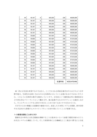 7
44 ¥3,167 8 ¥25,336 239 ¥6,055,304
45 ¥3,167 8 ¥25,336 239 ¥6,055,304
46 ¥3,167 8 ¥25,336 239 ¥6,055,304
47 ¥3,167 8 ¥25,336 239 ¥6,055,304
48 ¥3,167 8 ¥25,336 239 ¥6,055,304
49 ¥3,167 8 ¥25,336 239 ¥6,055,304
50 ¥3,928 8 ¥31,424 239 ¥7,510,336
51 ¥3,928 8 ¥31,424 239 ¥7,510,336
52 ¥3,928 8 ¥31,424 239 ¥7,510,336
53 ¥3,928 8 ¥31,424 239 ¥7,510,336
54 ¥3,928 8 ¥31,424 239 ¥7,510,336
55 ¥3,928 8 ¥31,424 239 ¥7,510,336
56 ¥3,928 8 ¥31,424 239 ¥7,510,336
57 ¥3,928 8 ¥31,424 239 ¥7,510,336
58 ¥3,928 8 ¥31,424 239 ¥7,510,336
59 ¥3,928 8 ¥31,424 239 ¥7,510,336
60 ¥3,167 8 ¥25,336 239 ¥6,055,304
61 ¥3,167 8 ¥25,336 239 ¥6,055,304
62 ¥3,167 8 ¥25,336 239 ¥6,055,304
63 ¥3,167 8 ¥25,336 239 ¥6,055,304
64 ¥3,167 8 ¥25,336 239 ¥6,055,304
生涯年収 ¥235,470,448
画一的に正社員を希望するのではなく、ここで示される時給を稼ぎ出すにはどのような学
歴や能力、生産性が必要とされるのかを具体的に示していく必要があるのではないだろう
か。このように具体的な数字を検討していく中で、正社員という選択肢以外に業務委託な
どの形を含むフリーランスとして働き方や、独立起業するなどのオプションも検討しなが
ら、そこにチャレンジする人材が日本はもっと出て来ても良いのではなかろうか。
だがその土台の整備には流動性の確保のほか、前述した日本型システムを刷新、新卒信仰
や大手志向の大多数の人々のマインドセットを切り替えていくことが重要である。
１-３安定を望むことのリスク
農耕社会の時代には社会階層を移動することは基本ないという前提で慣習が組み立てら
れ社会システムも機能していた。そして産業革命による機械化とここ最近の IT 化による技
 