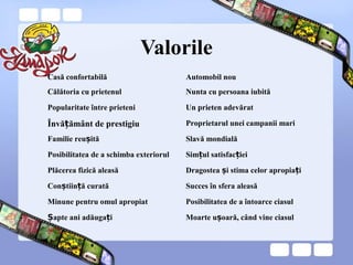 Valorile
Casă confortabilă Automobil nou
Călătoria cu prietenul Nunta cu persoana iubită
Popularitate între prieteni Un pr...
