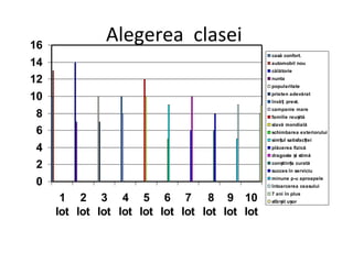 Alegerea clasei
0
2
4
6
8
10
12
14
16
1
lot
2
lot
3
lot
4
lot
5
lot
6
lot
7
lot
8
lot
9
lot
10
lot
casă confort.
automobil...