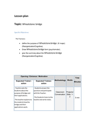 Lesson plan
Topic: Wheatstone bridge
Specific Objectives:
The Trainees:
 define the purpose of Wheatstonebridge (K maps)
(Reorganization/Cognitive).
 Draw Wheatstone bridge form (psychomotor).
 give the summary about the Wheatstone bridge
(Reorganization/Cognitive).
Opening / Entrance / Motivation
Methodology Media
Time
MinutesExpected Trainer-
action
Expected Trainee-
action
- Teacherasksthe
Studentsaboutthe
purpose of bridge and
theirapplications.
-The teacherexplainsto
the studentshowthe
bridge andtheir
applications work.
- Studentsanswerthe
questionandparticipate
withthe Teacher.
-The Studentslistentothe
teacherand write notes.
Classroom
Conversation
Projector
Slide: 1-
2
5 min
 