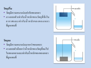 วัตถุปริ่ม
• วัตถุมีความหนาแน่นเท่ากับของเหลว
• แรงลอยตัวเท่ากับน้าหนักของวัตถุที่ชั่งใน
อากาศและเท่ากับน้าหนักของของเหลว
ที่ถูกแทนที่
วัตถุจม
• วัตถุมีความหนาแน่นมากกว่าของเหลว
• แรงลอยตัวน้อยกว่าน้าหนักของวัตถุที่จมไป
ในของเหลวและเท่ากับน้าหนักของของเหลว
ที่ถูกแทนที่
พลาสติก
เหล็ก
 
